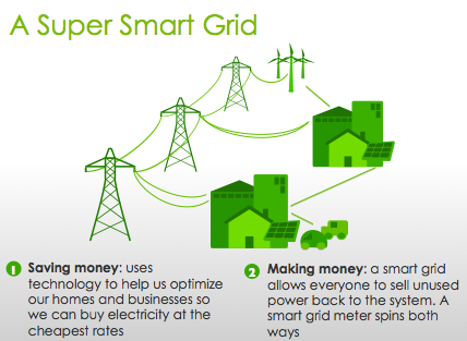 smart_grid_12122012
