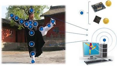 20100108_imagen_motion_tracking