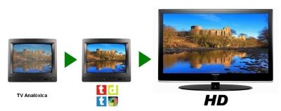 20100205_imagen_evolucion_tdt