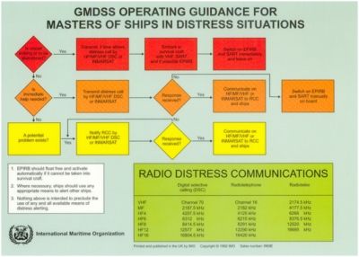 20100521_gmdssoperating_guidance