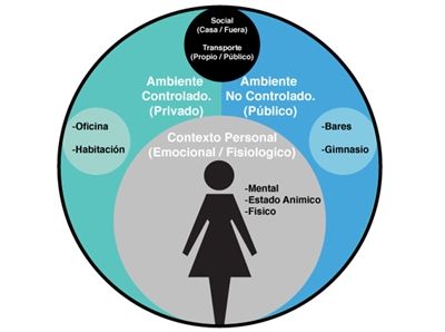 20100716_sistemas_de_informacion_dependientes_del_contexto