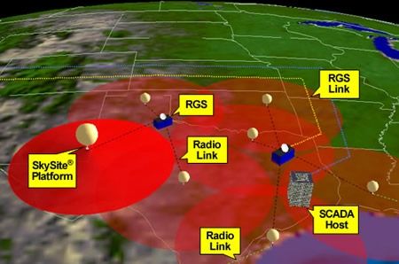 20100618_globos_diagrama_skysite