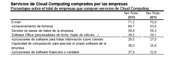 Seguridad Cloud - Gradiant Centro Tecnológico Seguridad Cloud - Gradiant Centro Tecnológico